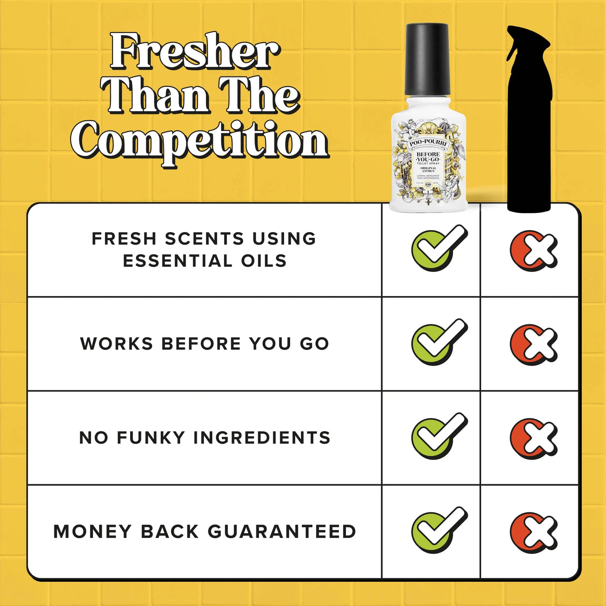 Poo~Pourri Toilet Spray 2Oz - 3 Pack Bundle